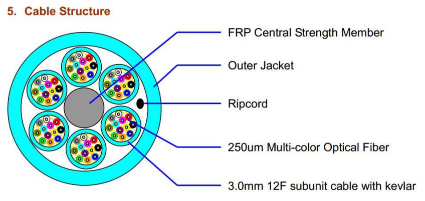 MPO MTP Cable Assemblies - Fiber Optic Cabling Management